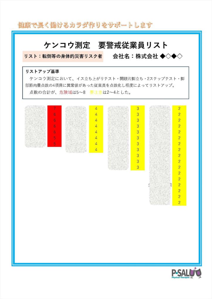 ケンコウ測定