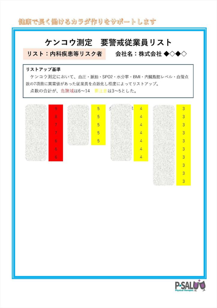 ケンコウ測定