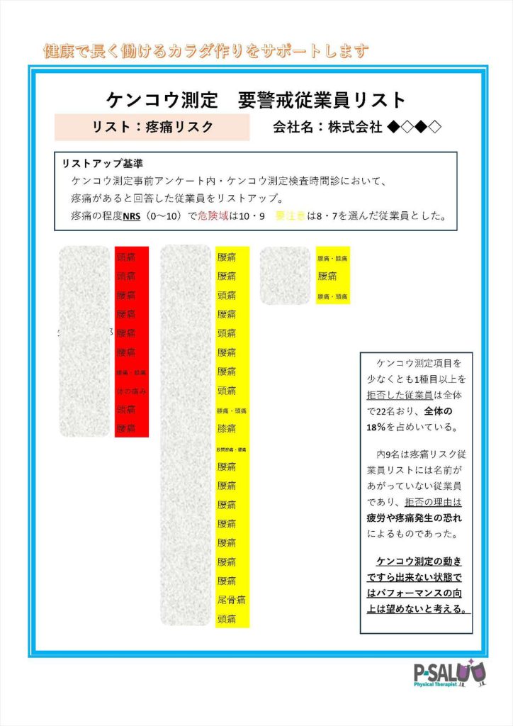 ケンコウ測定