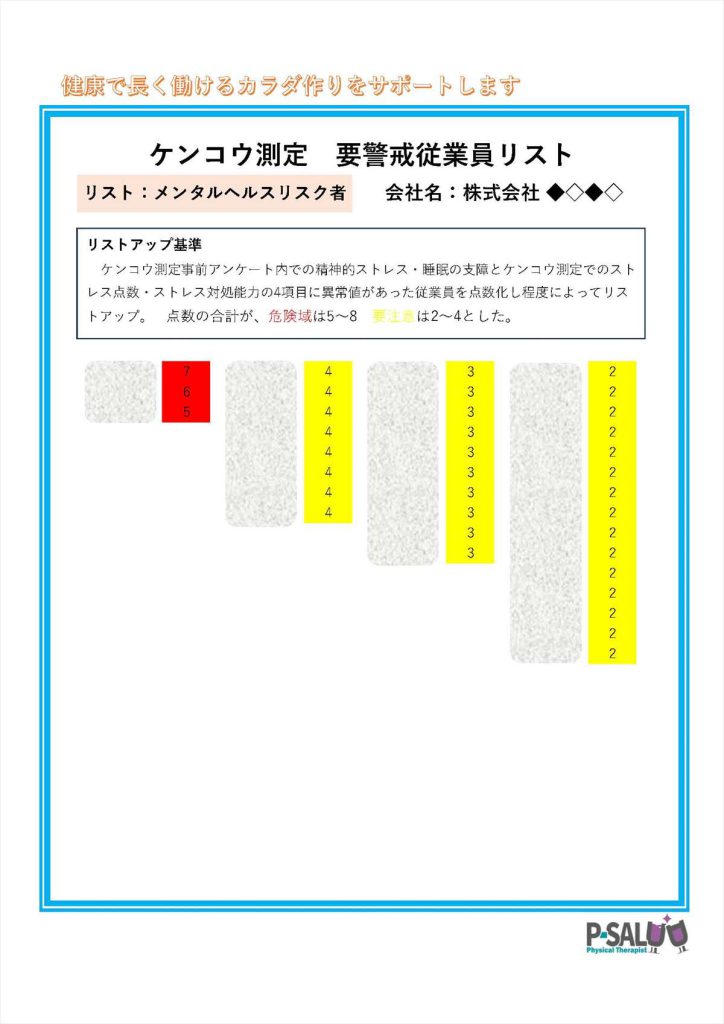ケンコウ測定